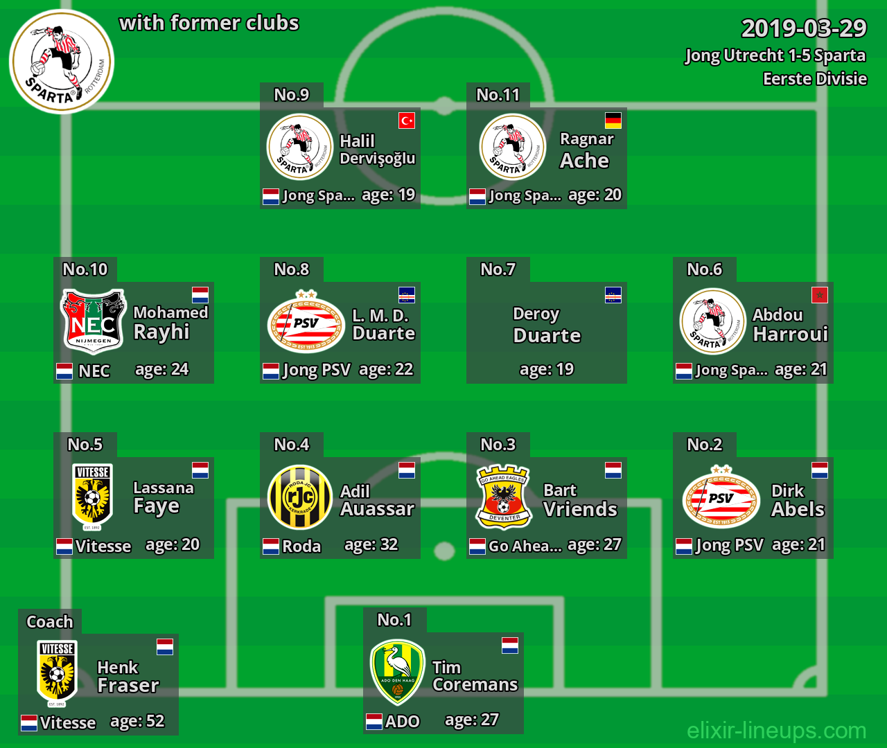 Sparta with latter clubs 2019-03-29
