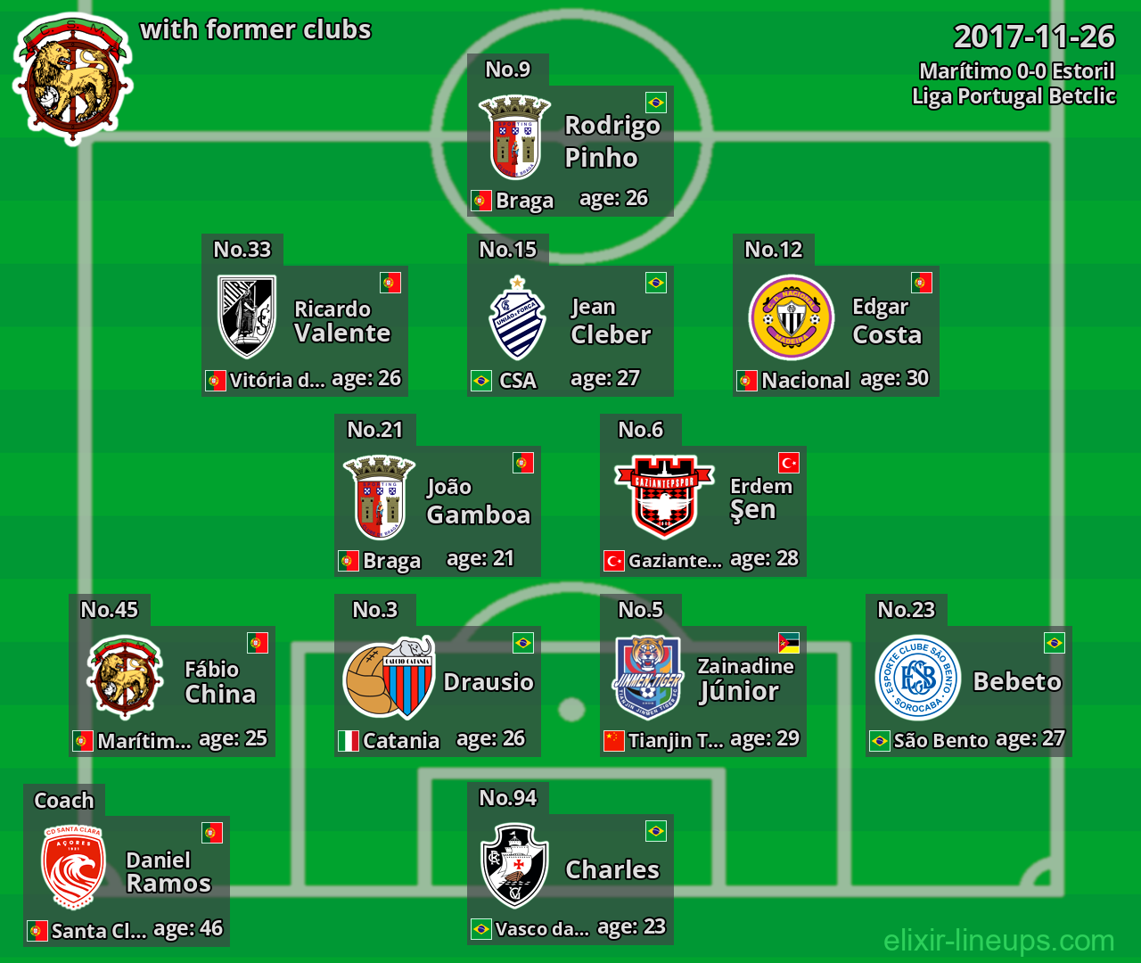 Marítimo with latter clubs 2017-11-26