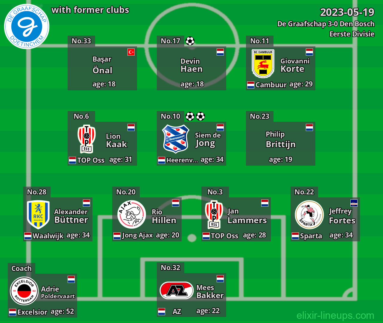 De Graafschap with former clubs 2023-05-19
