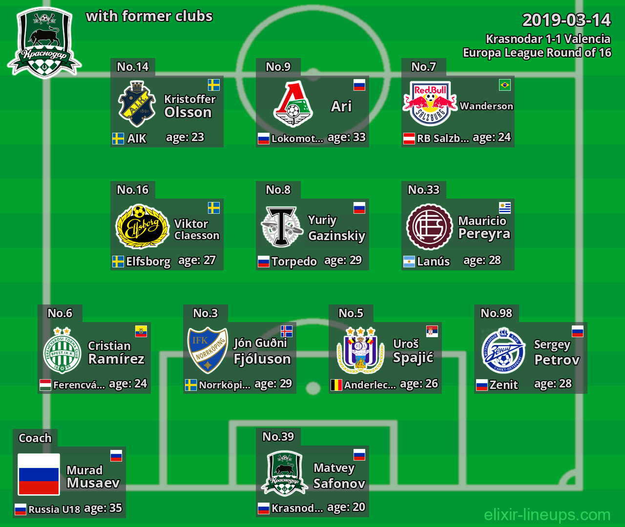 Krasnodar with former clubs 2019-03-14