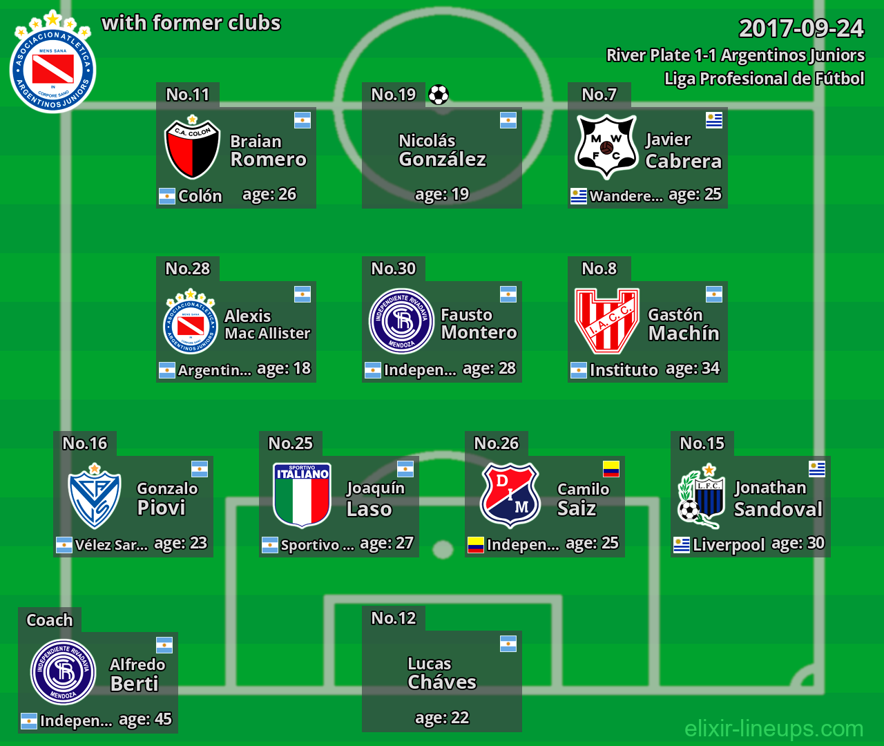 Argentinos Juniors with latter clubs 2017-09-24