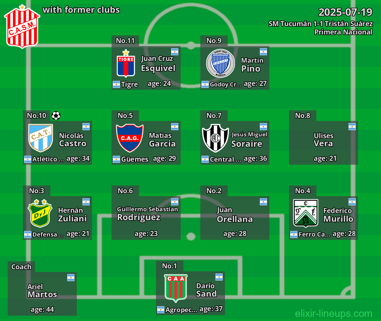 SM Tucumán with former clubs 2025-07-19