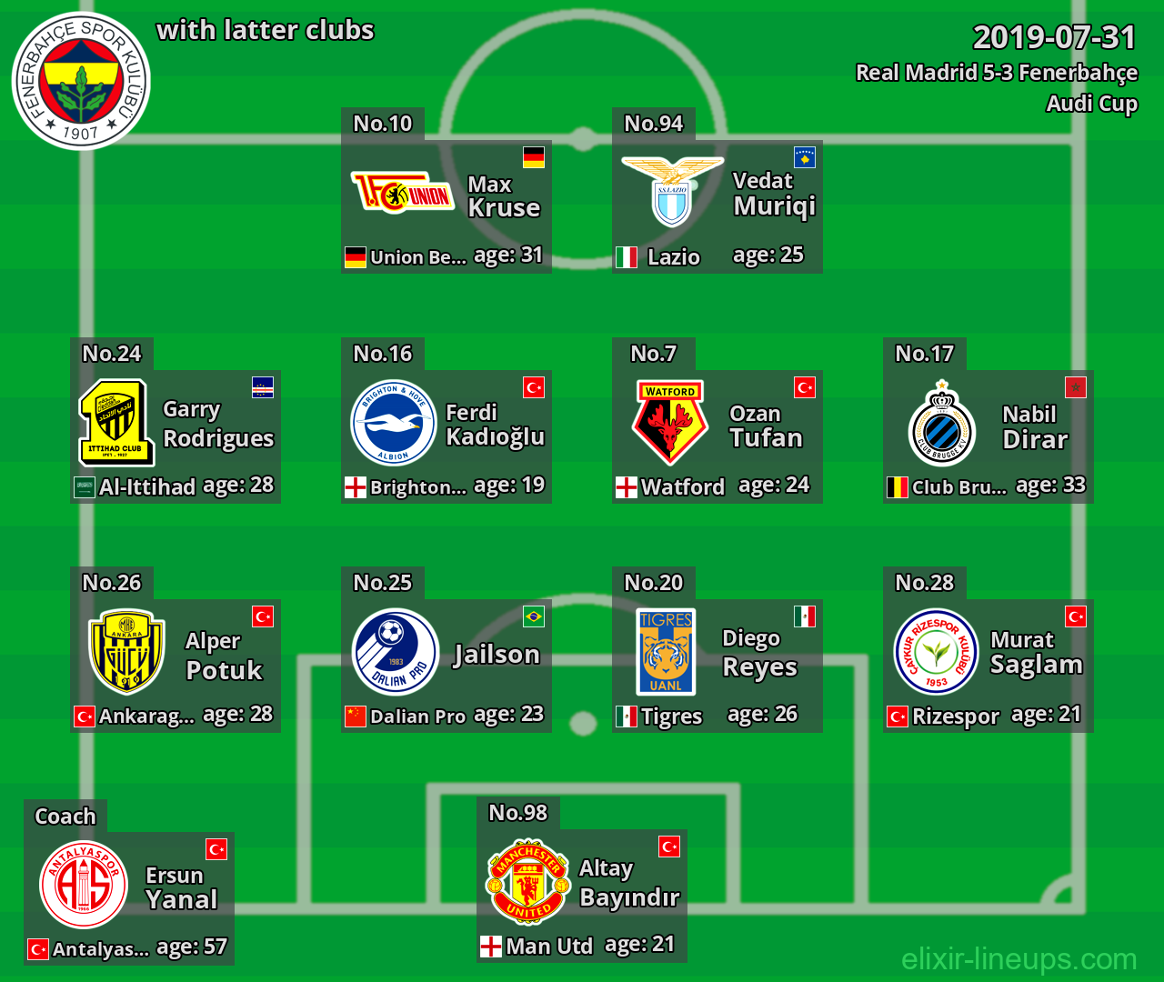 Fenerbahçe with latter clubs 2019-07-31