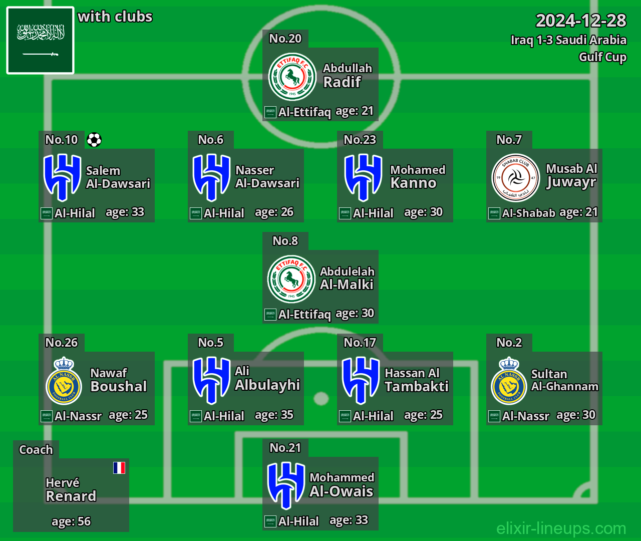 Saudi Arabia 2024-12-28