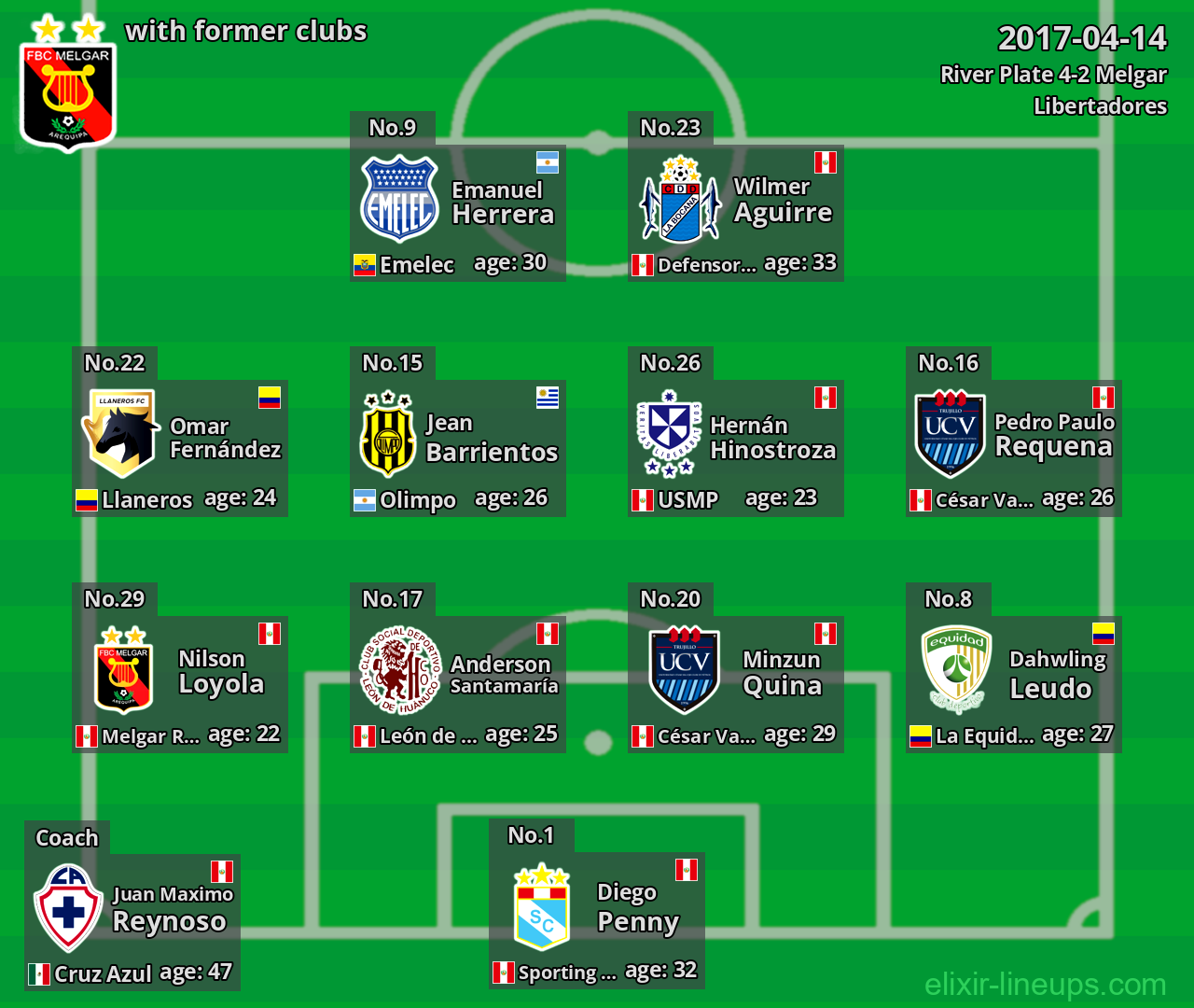 Melgar with former clubs 2017-04-14