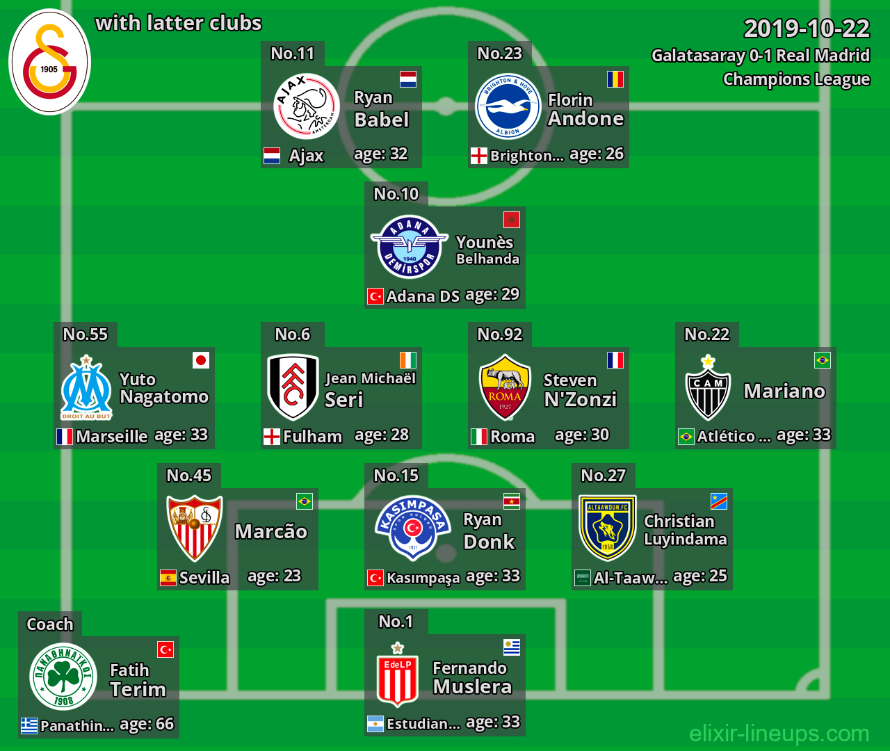 Galatasaray with latter clubs 2019-10-22
