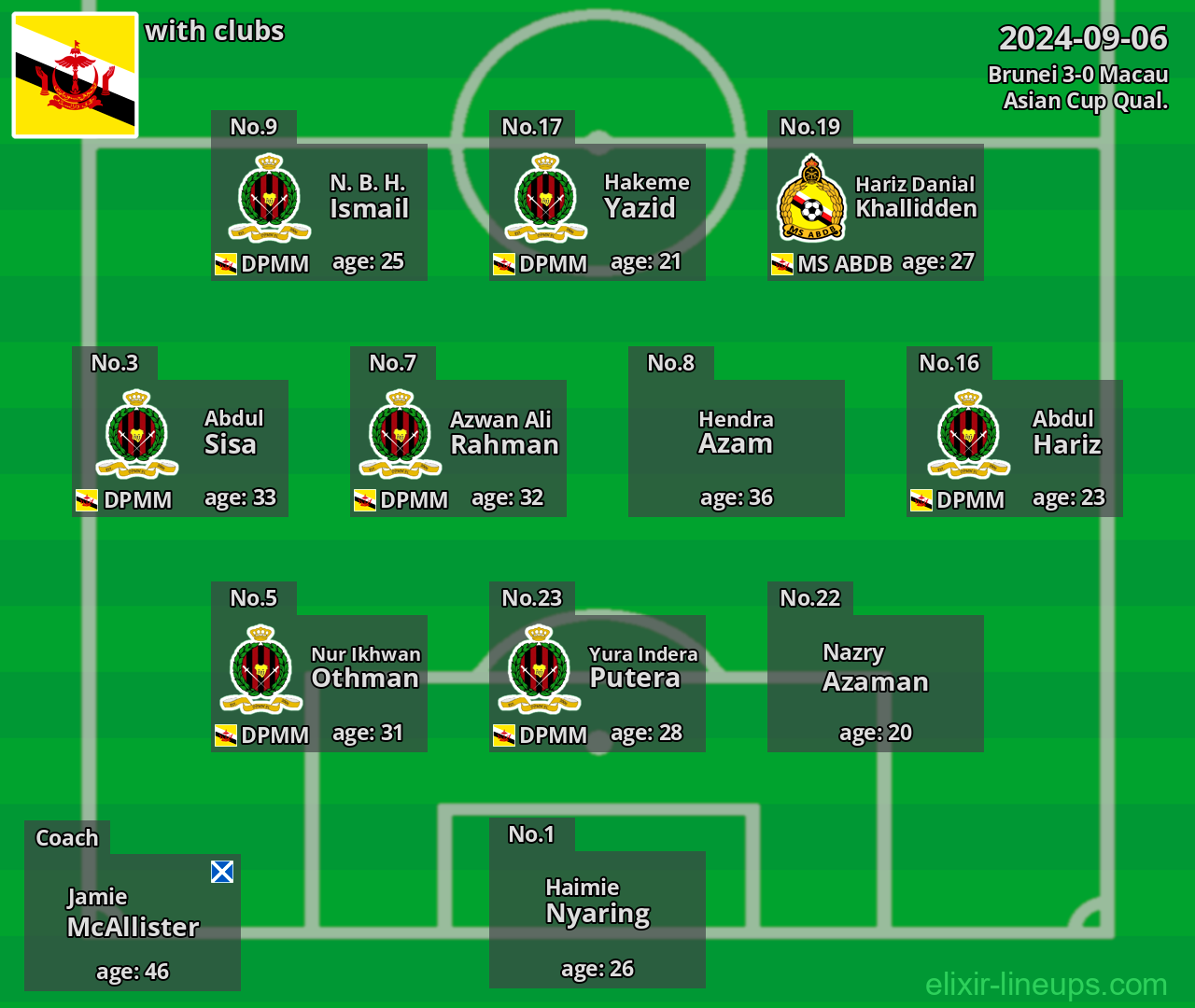 Brunei 2024-09-06
