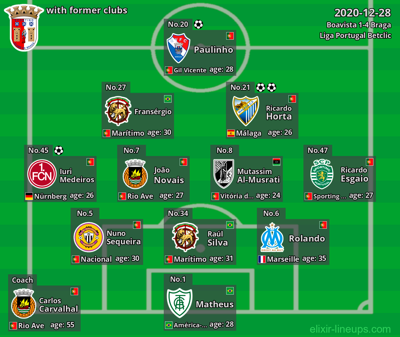 Braga with latter clubs 2020-12-28