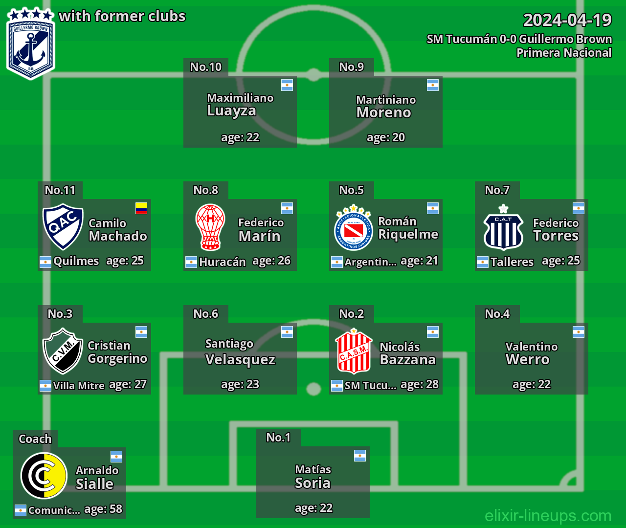 Guillermo Brown with latter clubs 2024-04-19