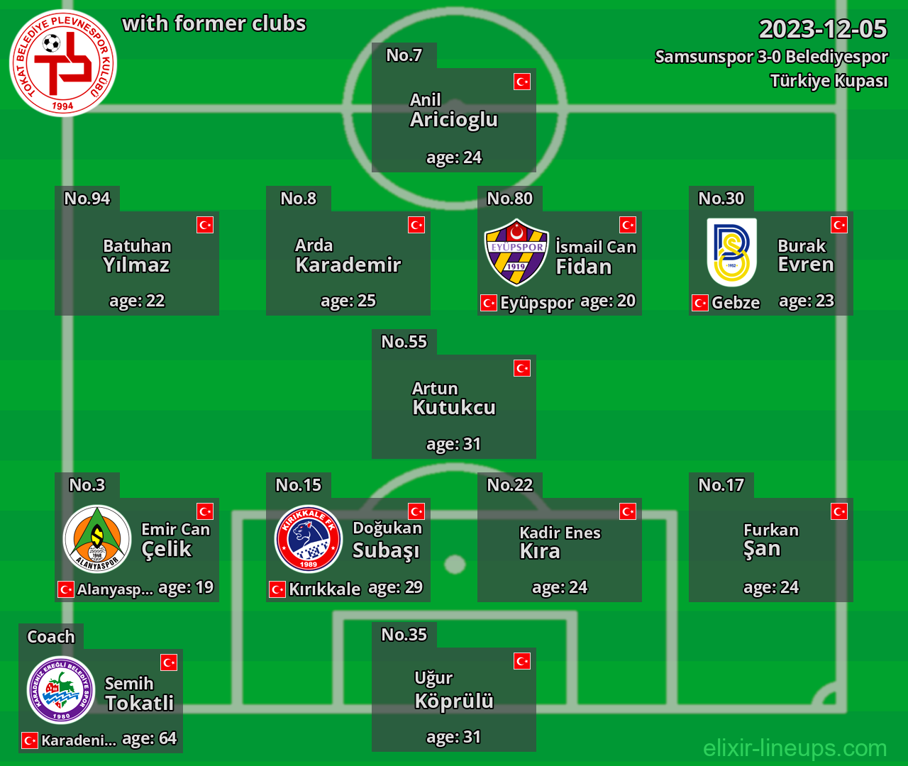 Belediyespor with former clubs 2023-12-05