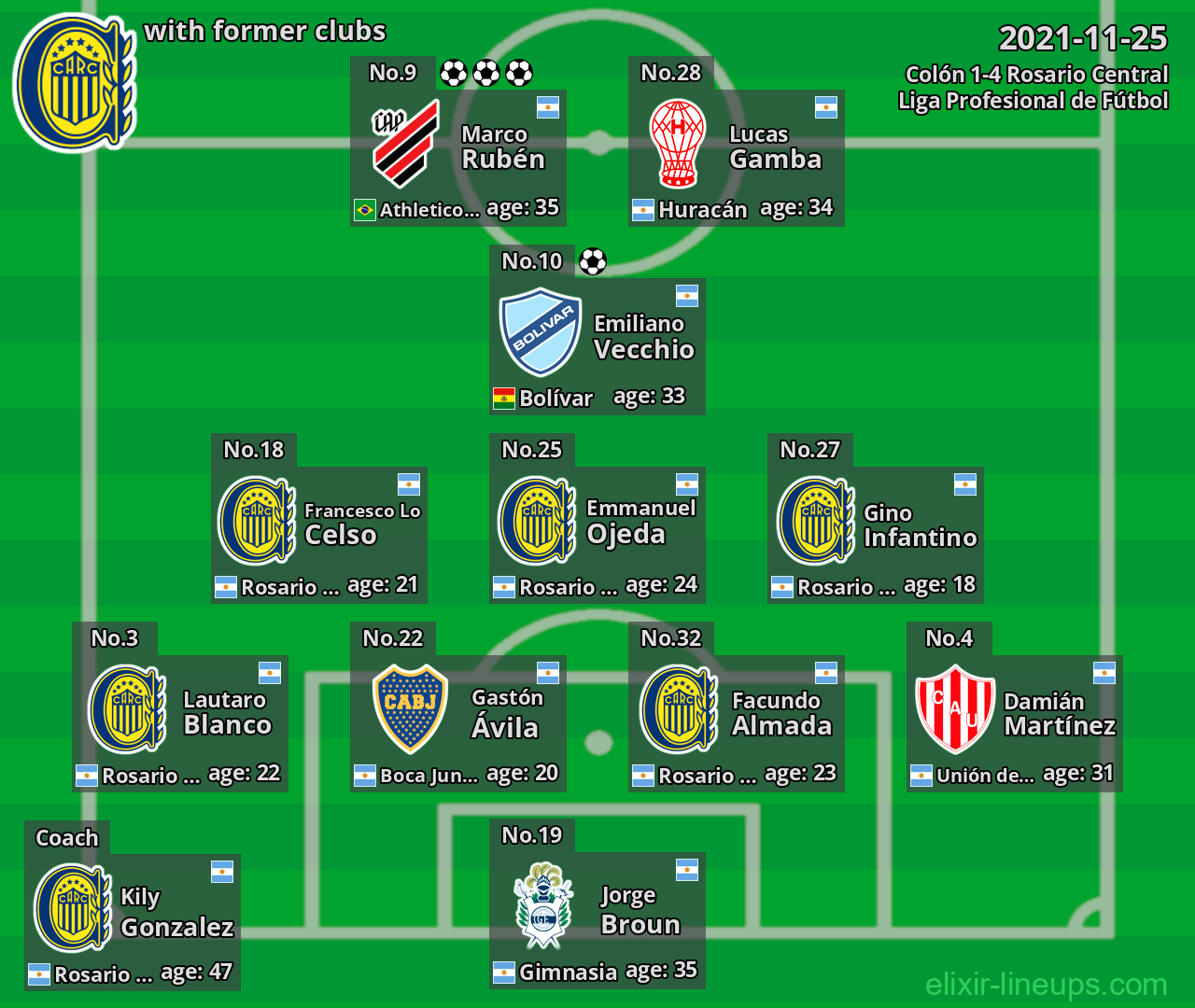 Rosario Central with former clubs 2021-11-25
