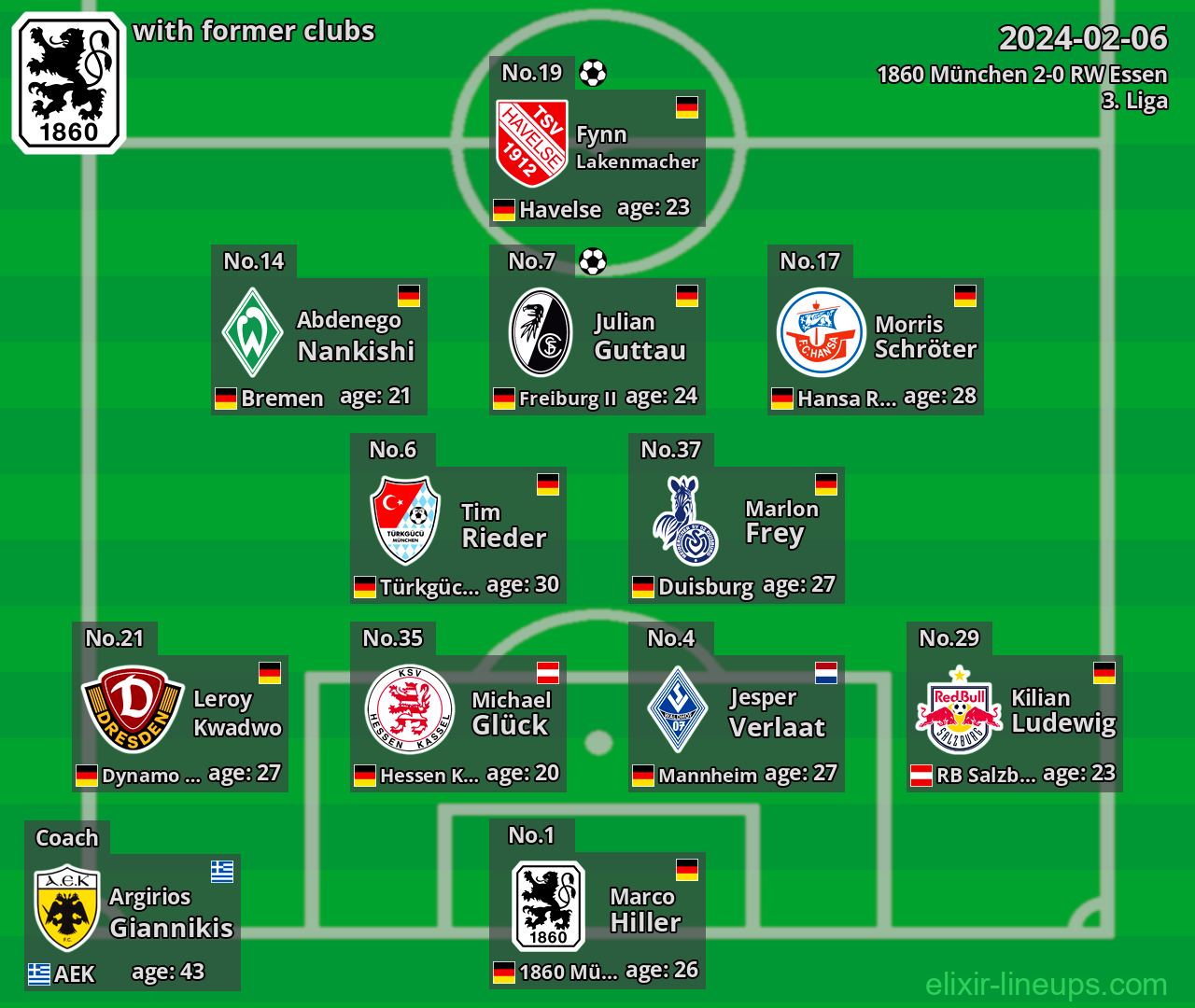 1860 München with latter clubs 2024-02-06