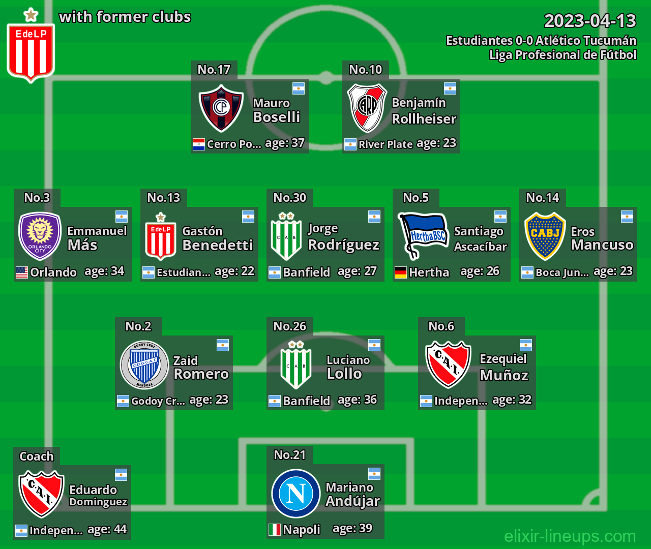 Estudiantes with latter clubs 2023-04-13