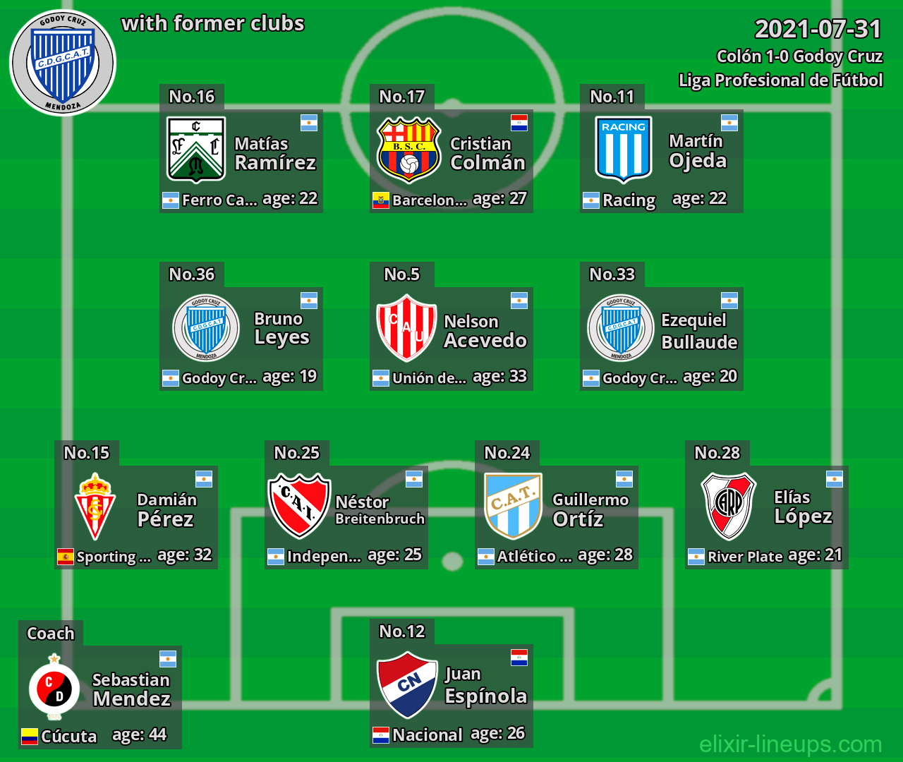 Godoy Cruz with latter clubs 2021-07-31