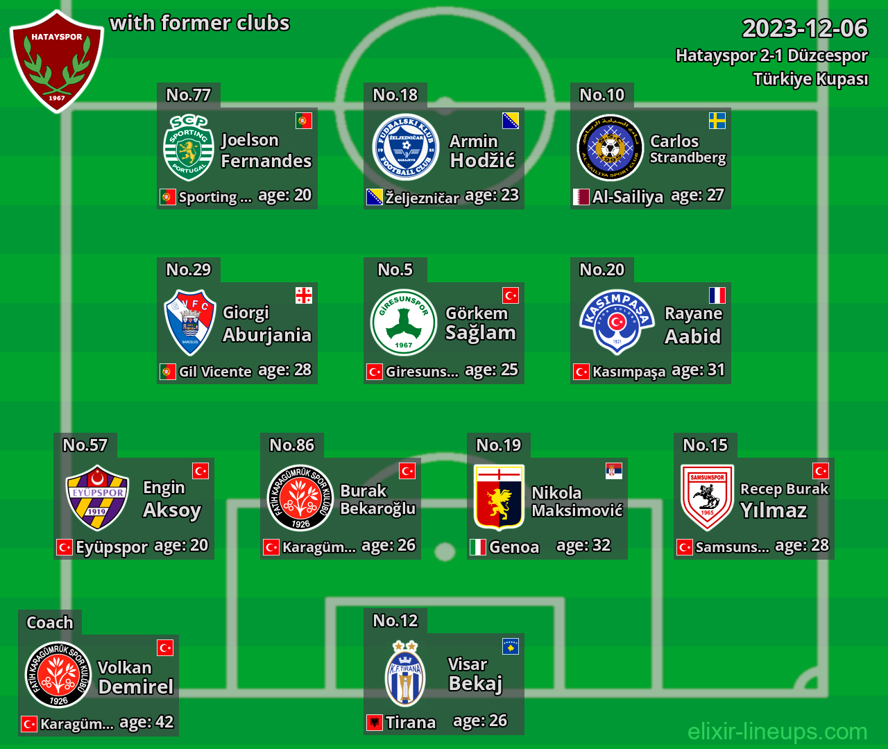 Hatayspor with latter clubs 2023-12-06