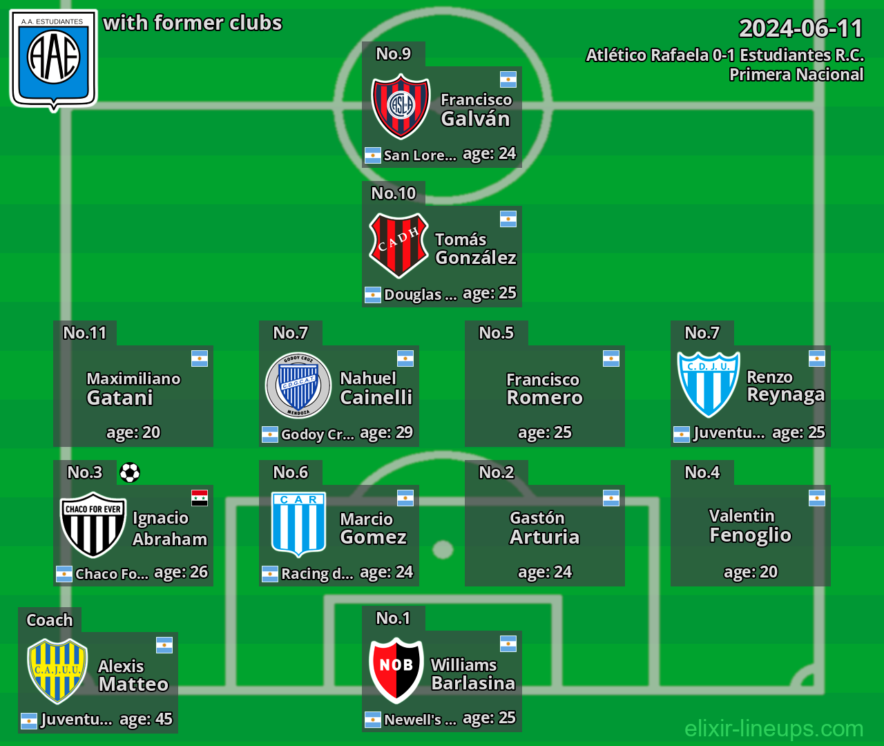 Estudiantes R.C. with latter clubs 2024-06-11