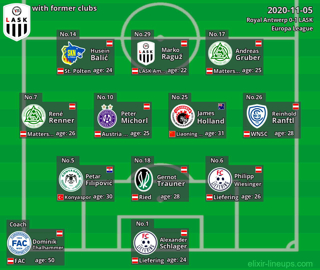 LASK with latter clubs 2020-11-05