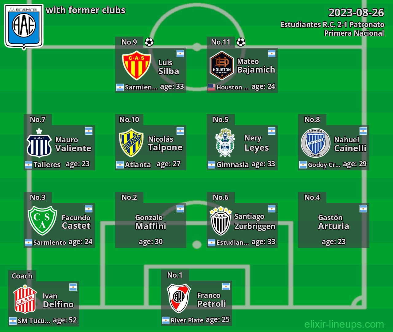 Estudiantes R.C. with latter clubs 2023-08-26