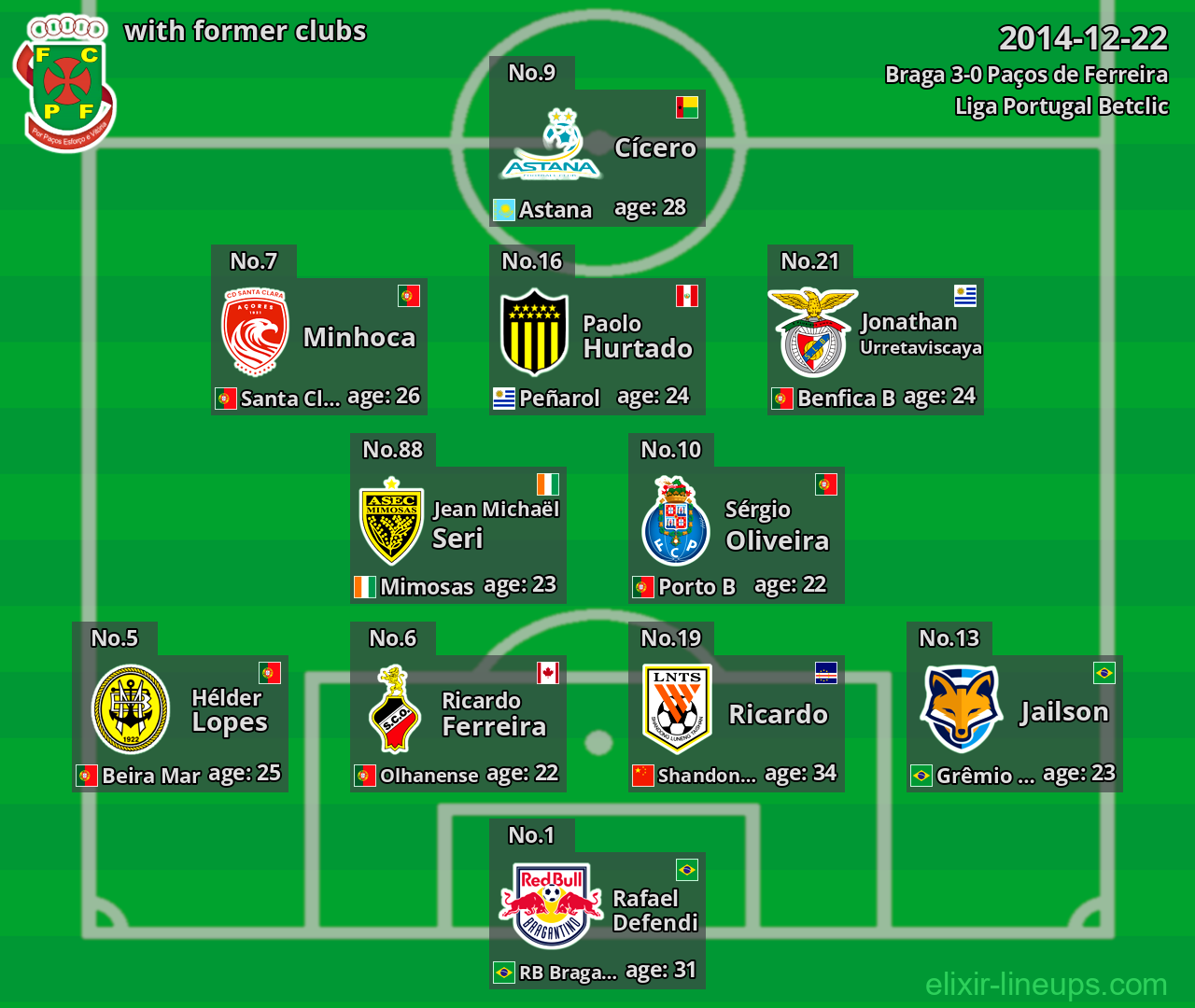 Paços de Ferreira with former clubs 2014-12-22