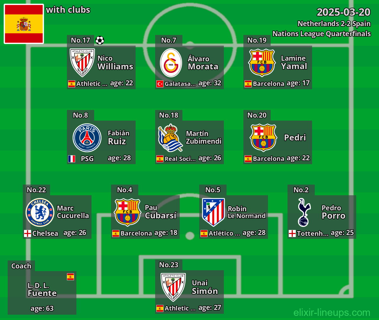 Spain 2025-03-20