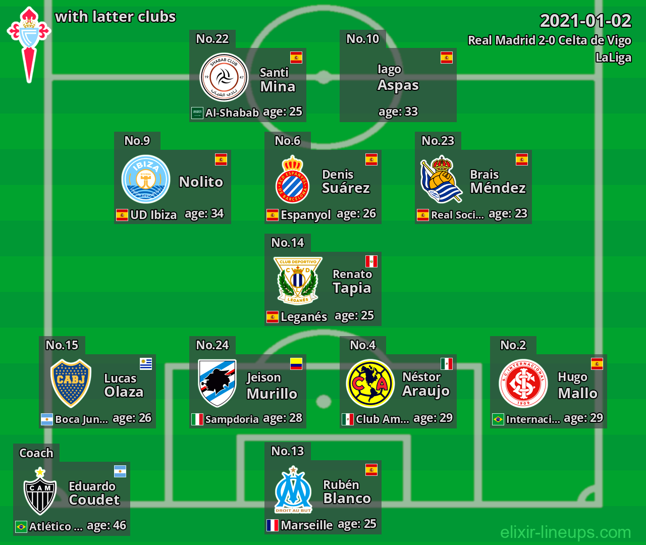 Celta de Vigo with latter clubs 2021-01-02