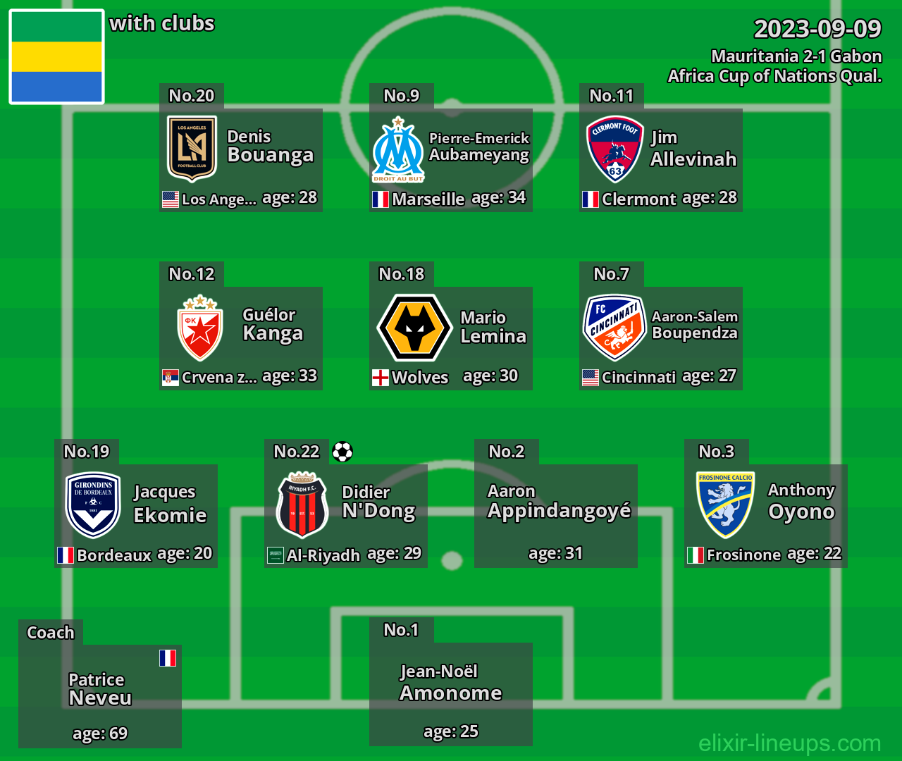 Gabon 2023-09-09