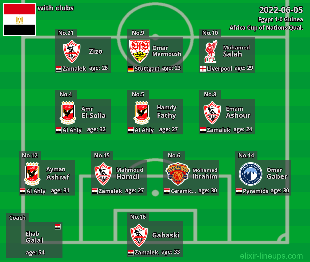 Egypt 2022-06-05