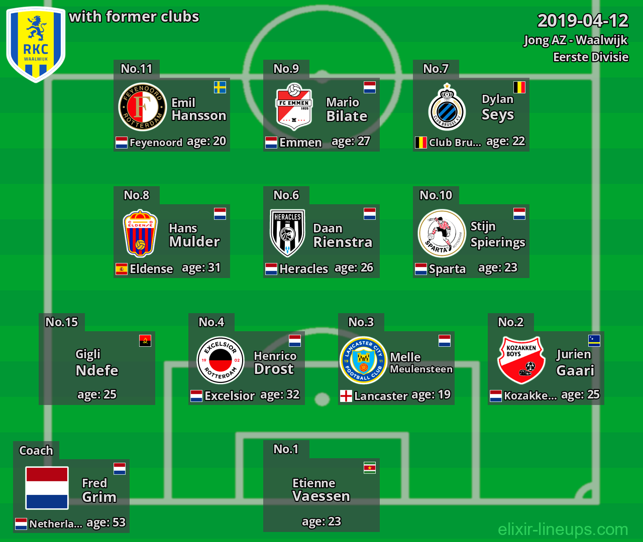 Waalwijk with latter clubs 2019-04-12