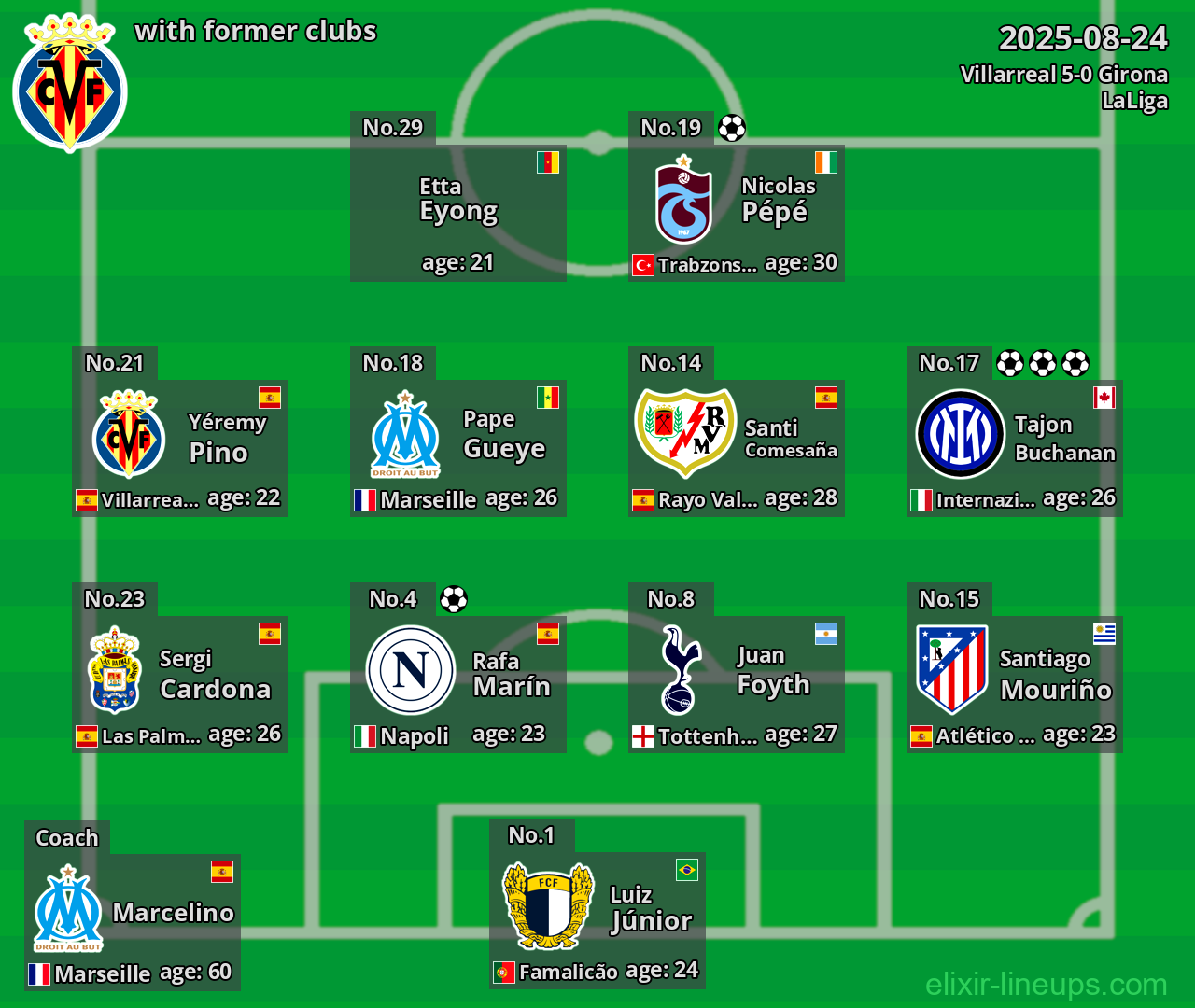 Villarreal with former clubs 2025-08-24