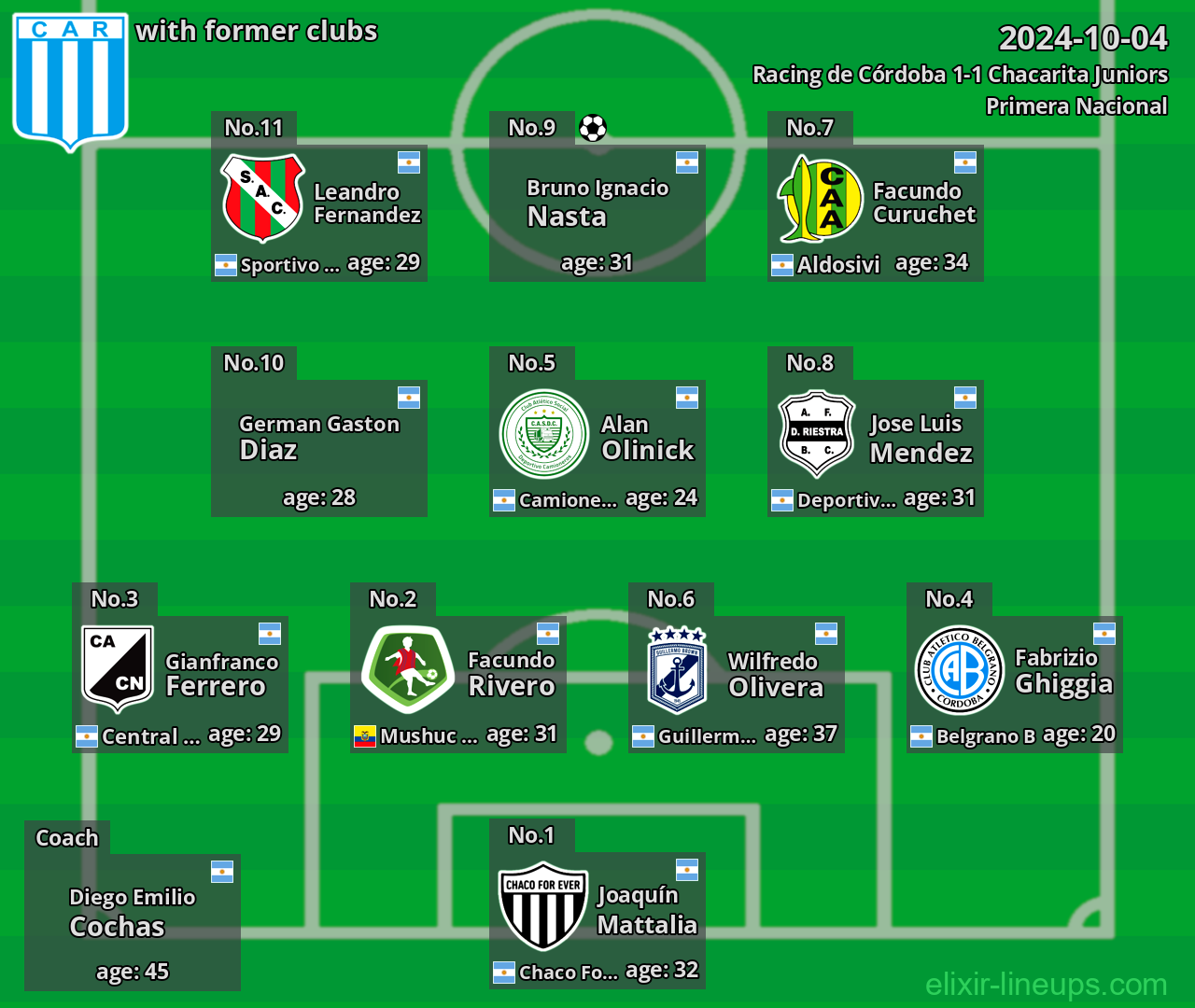 Racing de Córdoba with latter clubs 2024-10-04