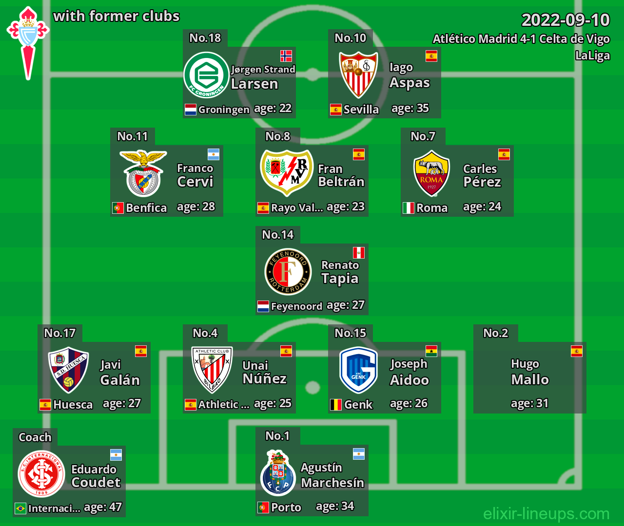 Celta de Vigo with latter clubs 2022-09-10