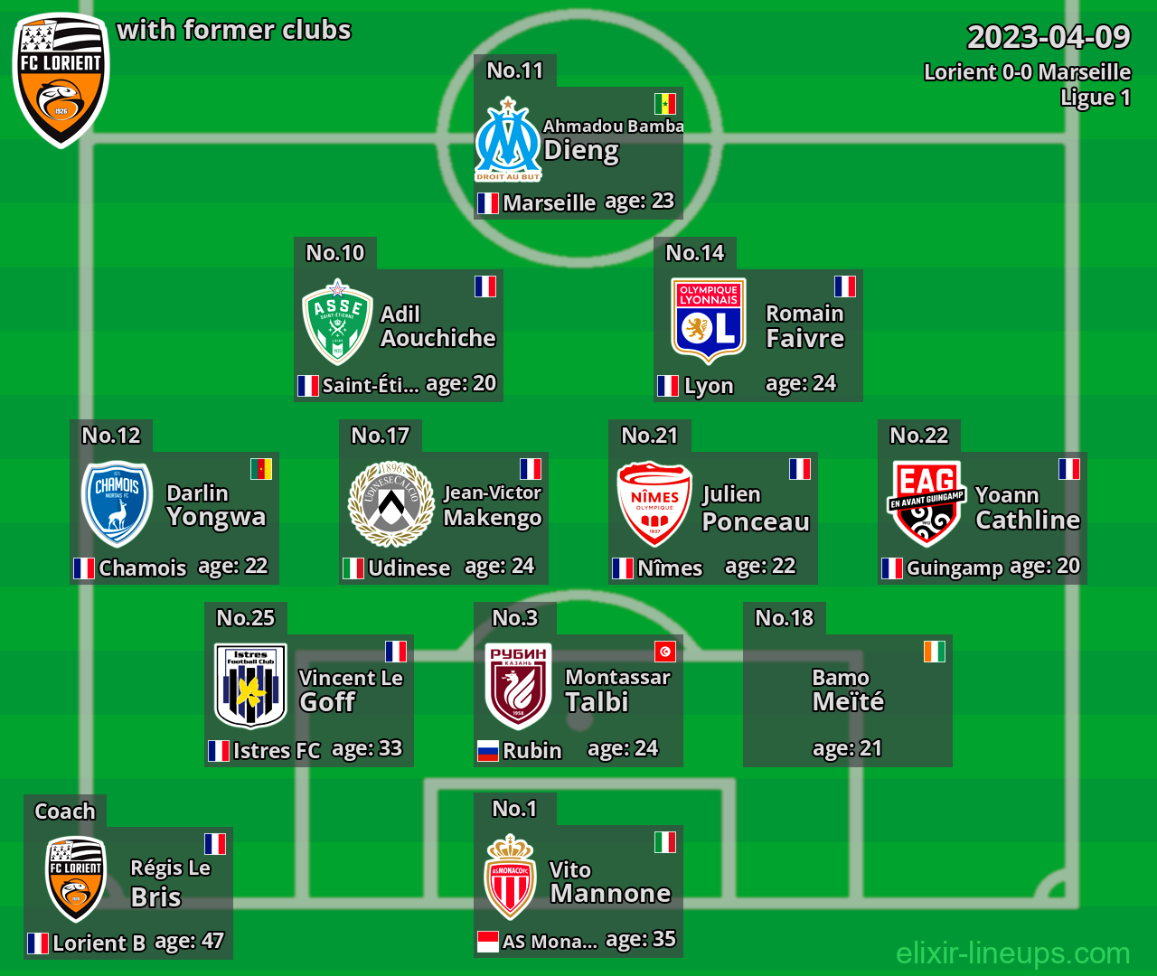 Lorient with former clubs 2023-04-09