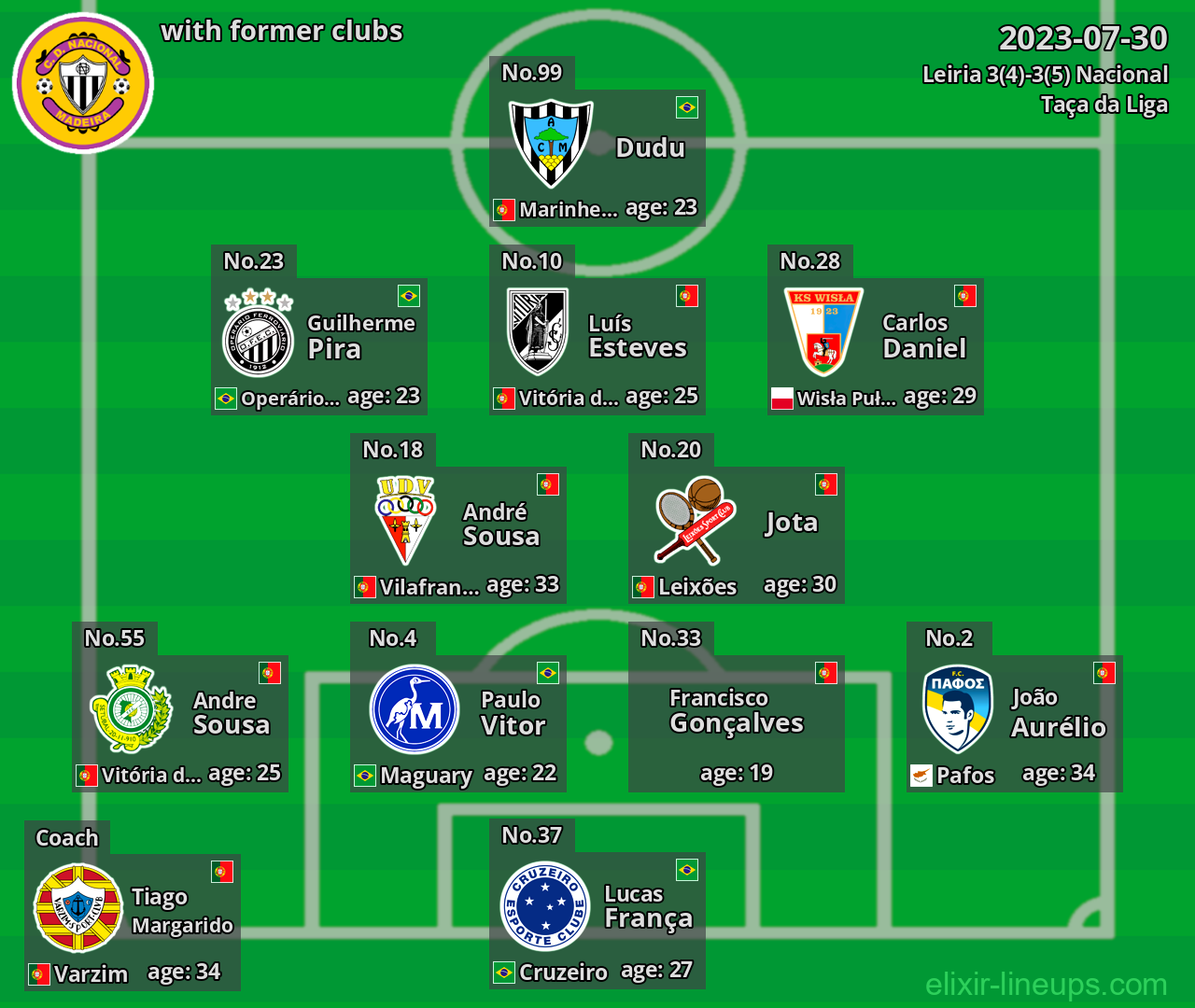 Nacional with former clubs 2023-07-30