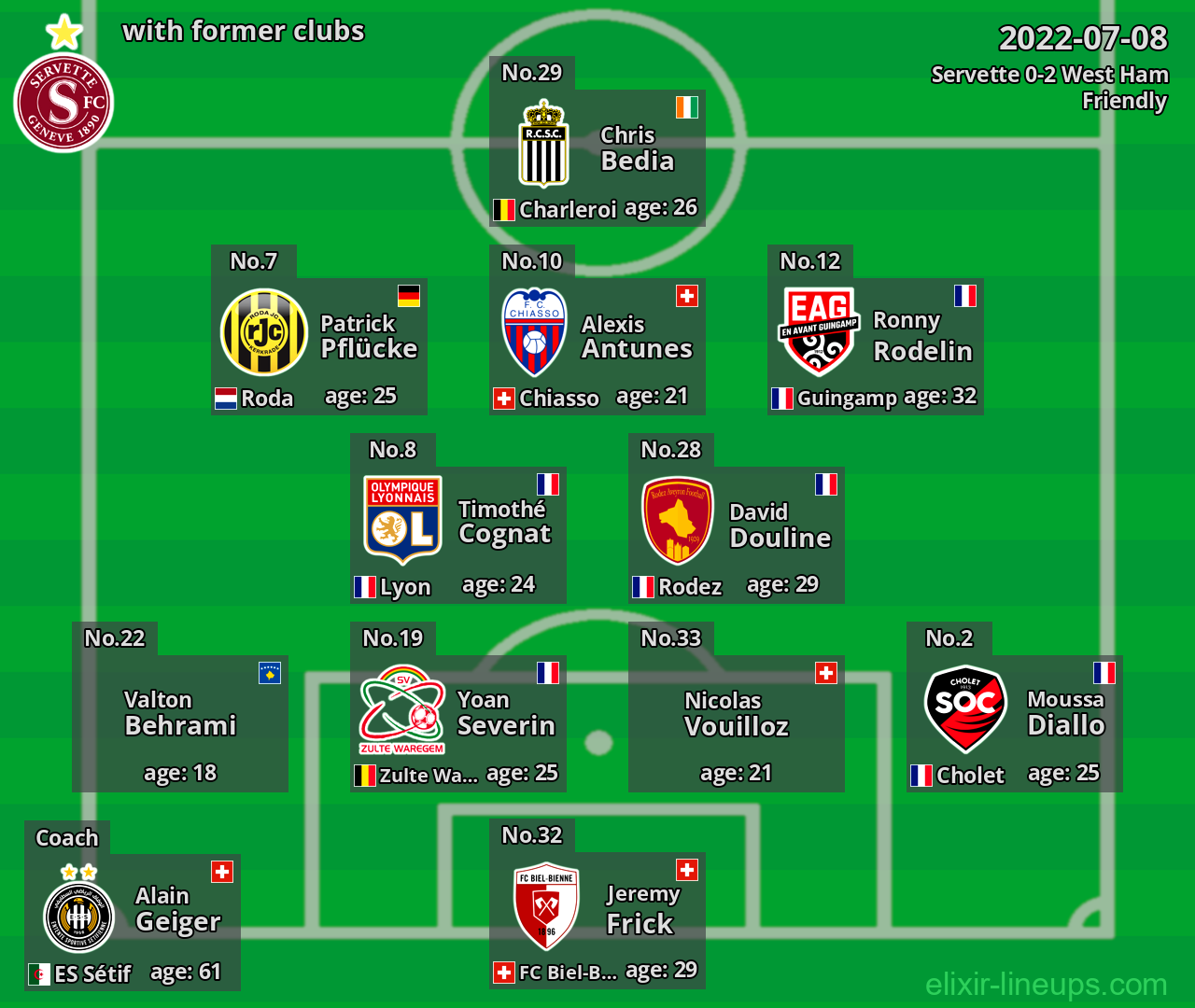 Servette with former clubs 2022-07-08