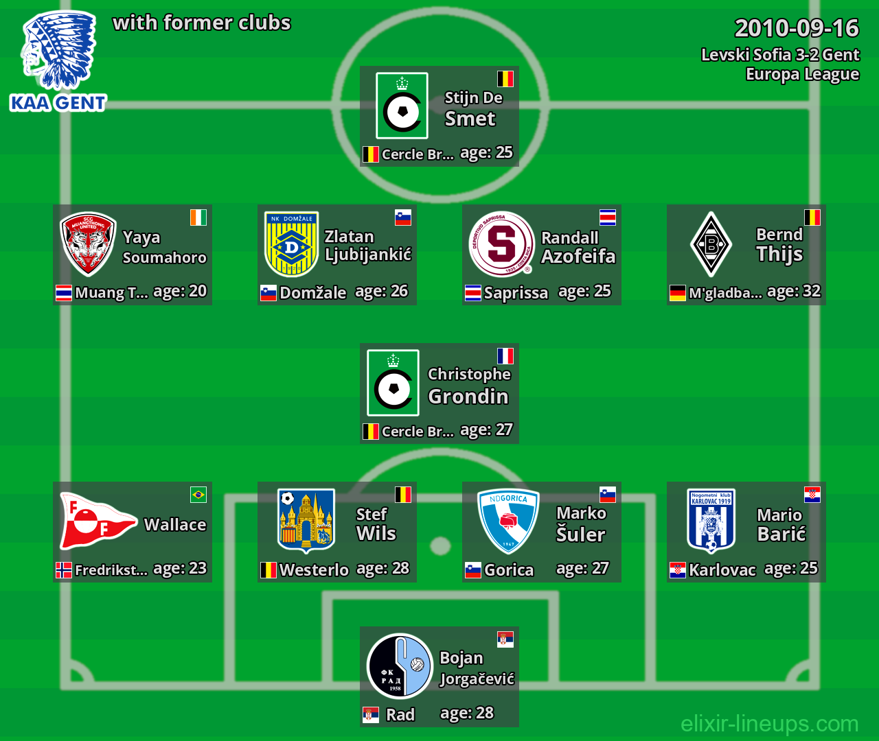 Gent with latter clubs 2010-09-16