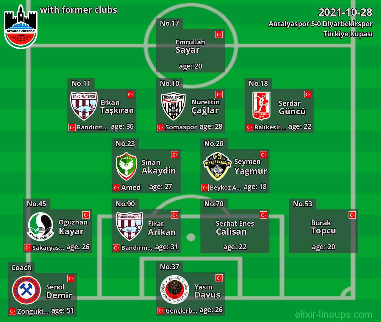 Diyarbekirspor with latter clubs 2021-10-28