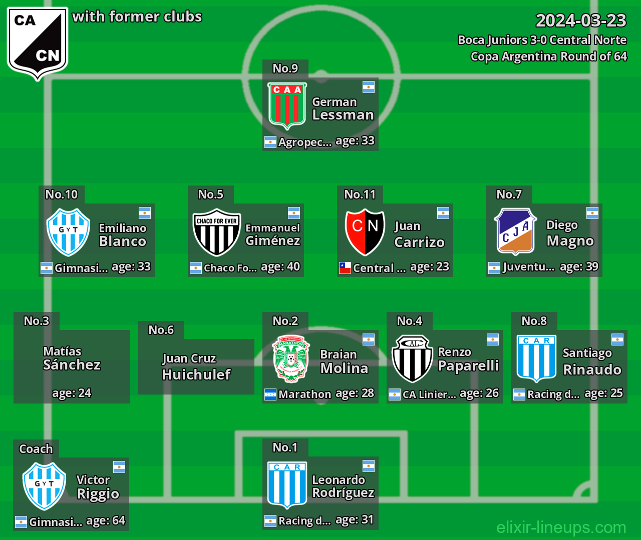 Central Norte with former clubs 2024-03-23