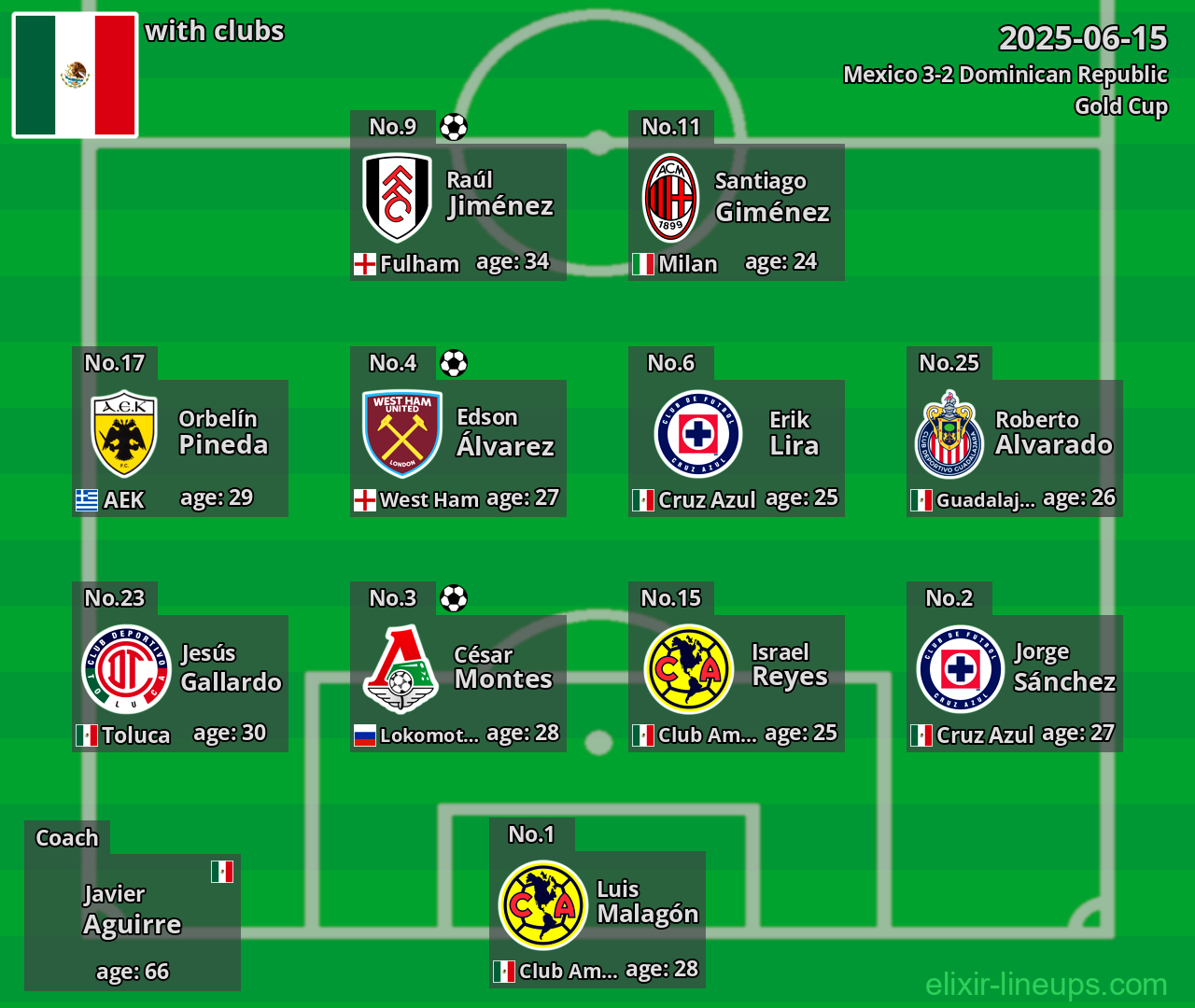Mexico 2025-06-15