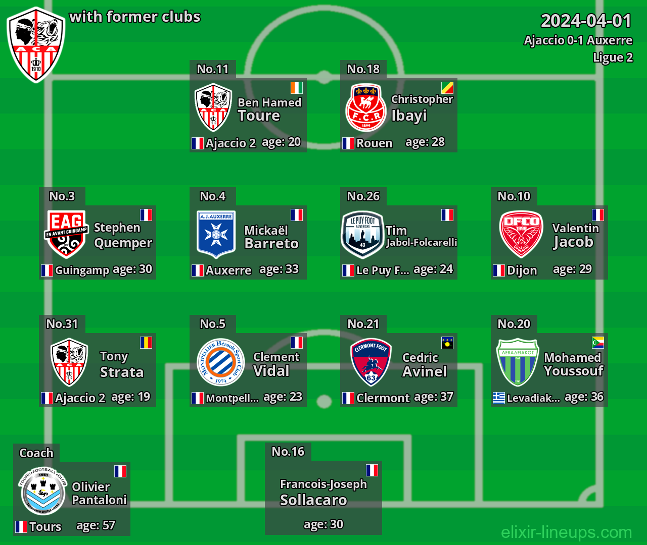 Ajaccio with latter clubs 2024-04-01