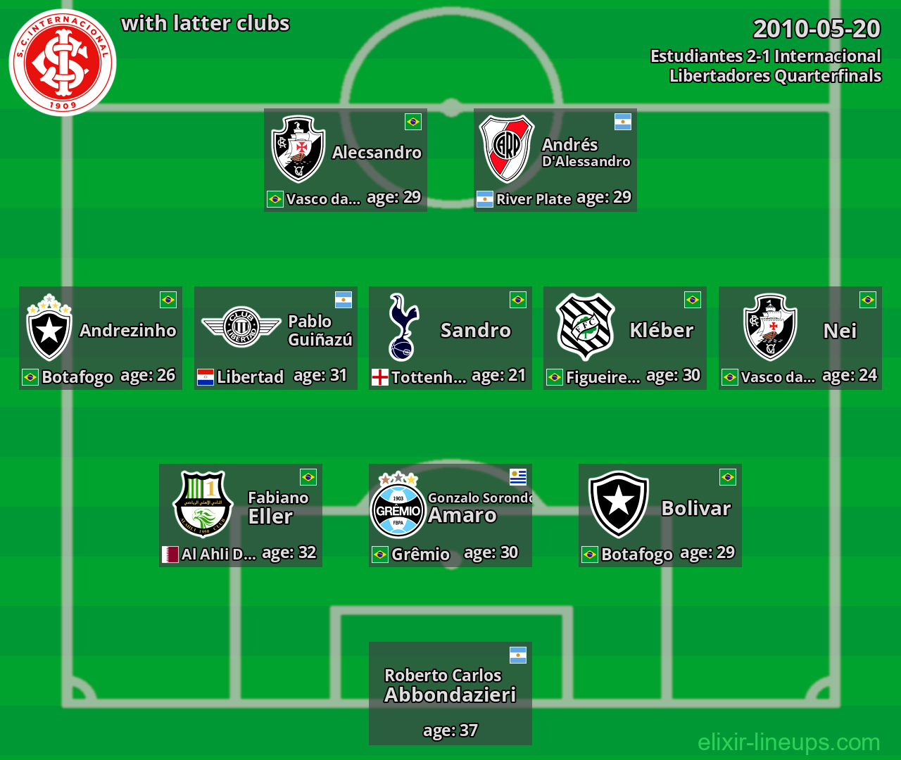 Internacional with latter clubs 2010-05-20