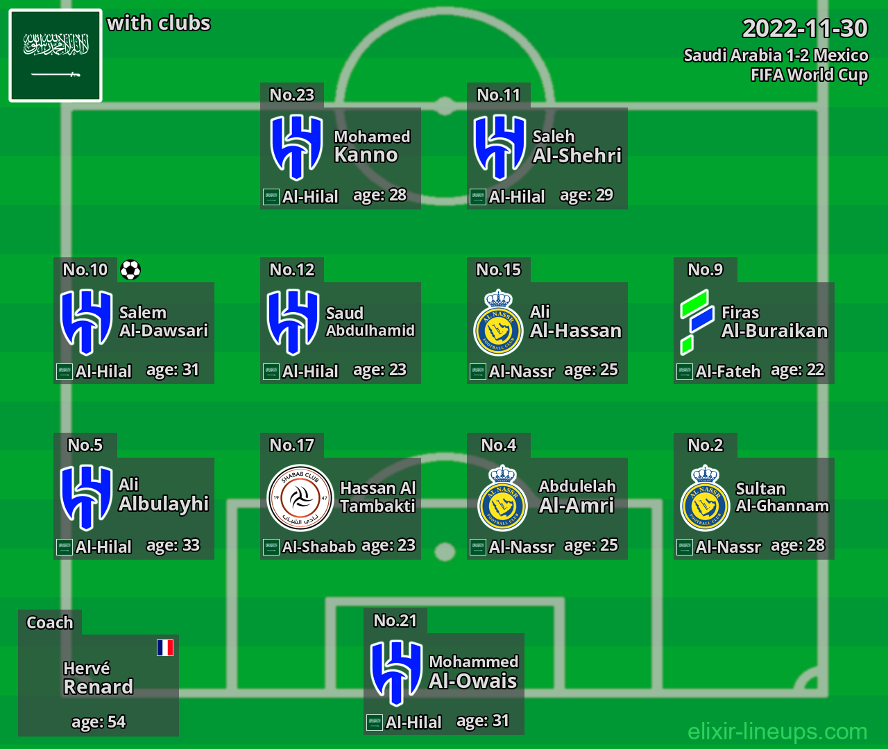 Saudi Arabia 2022-11-30