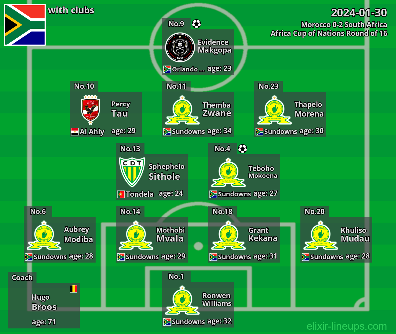 South Africa 2024-01-30