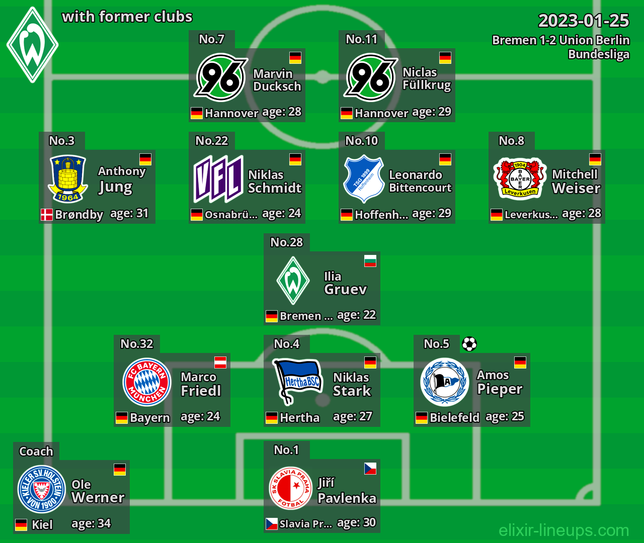 Bremen with latter clubs 2023-01-25