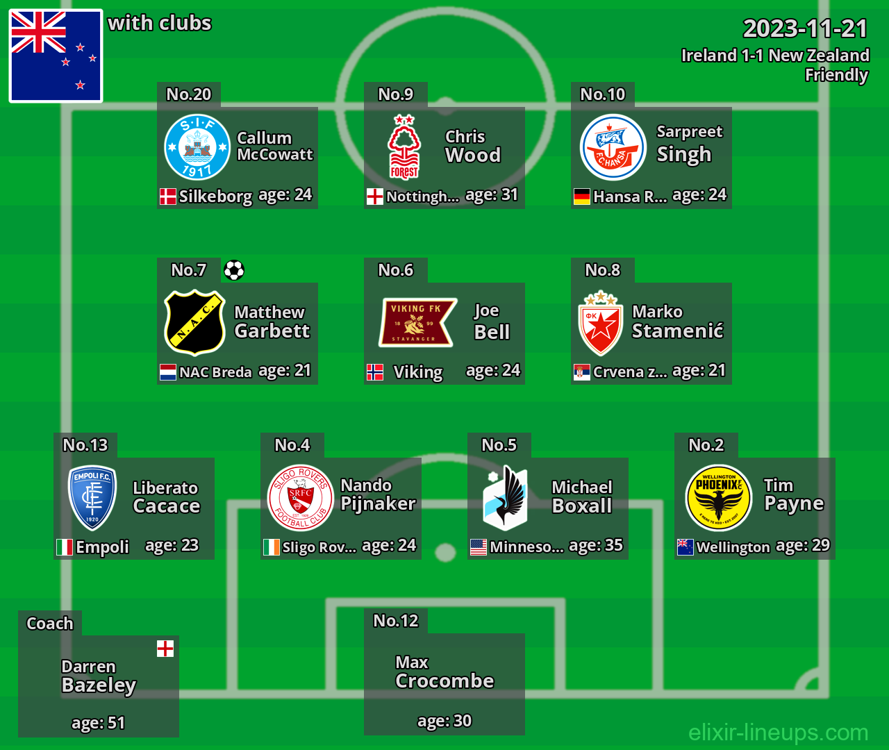 New Zealand 2023-11-21