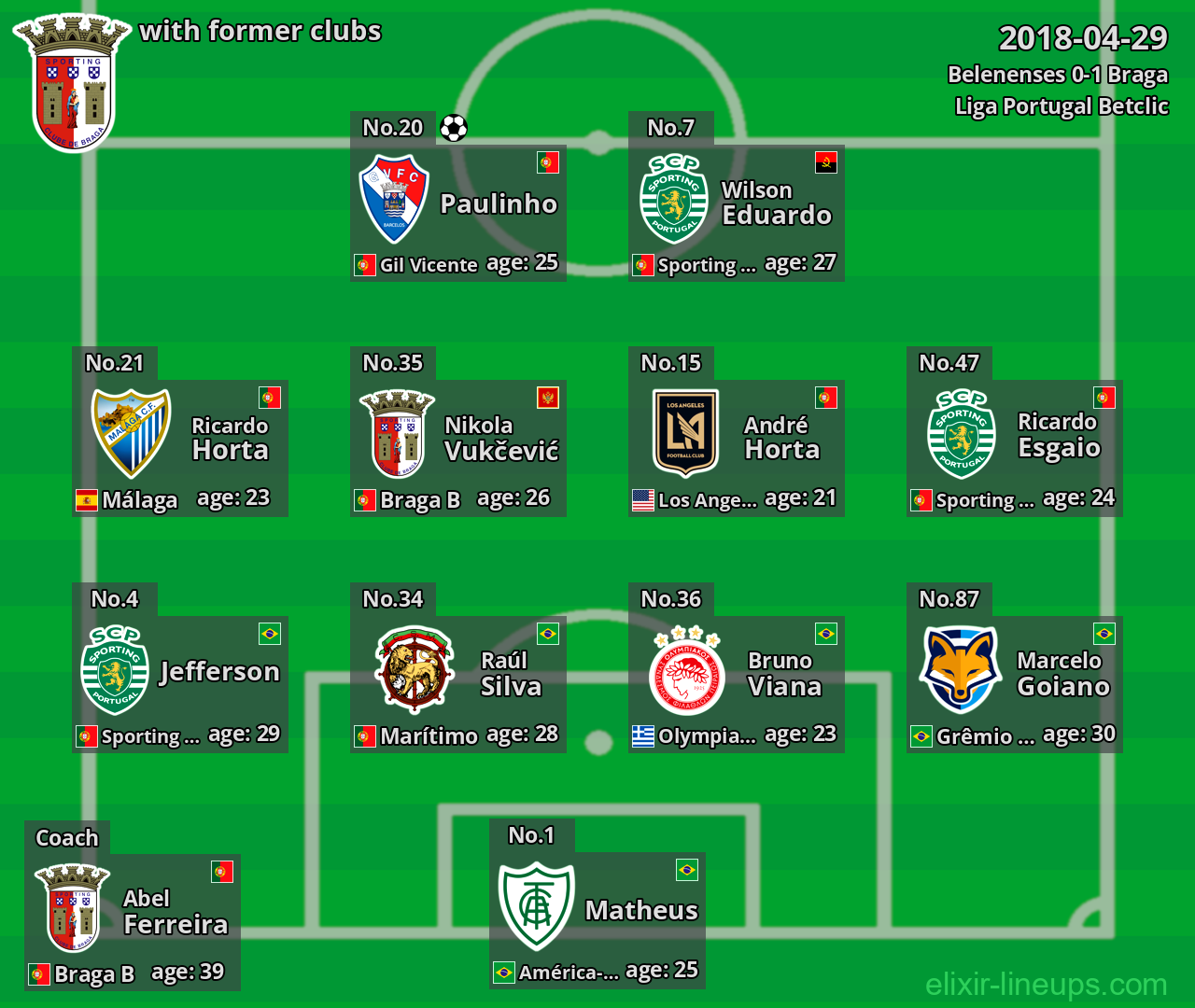 Braga with former clubs 2018-04-29