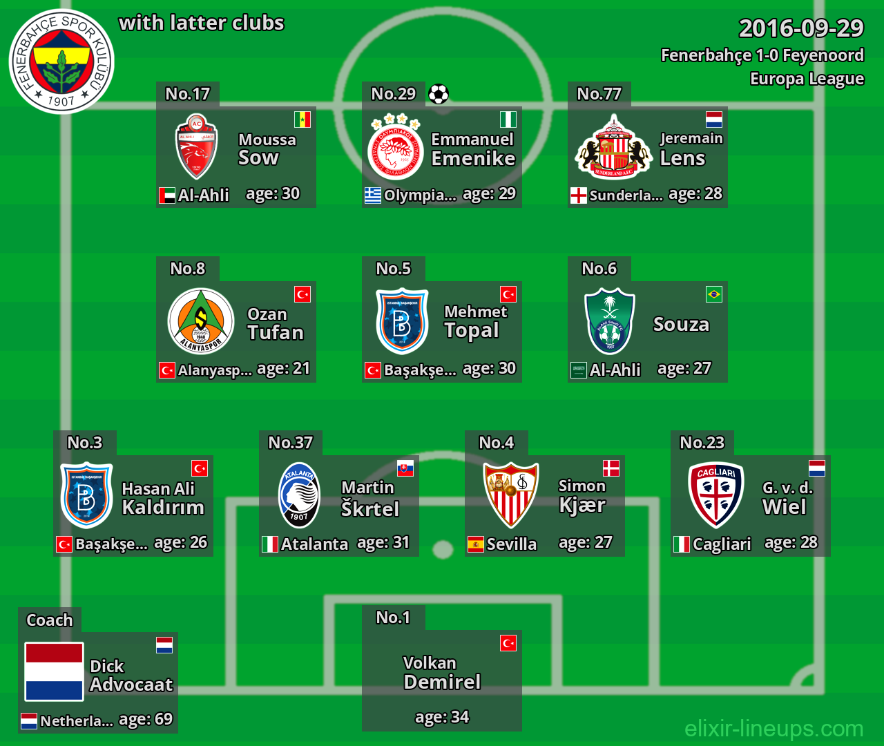 Fenerbahçe with latter clubs 2016-09-29