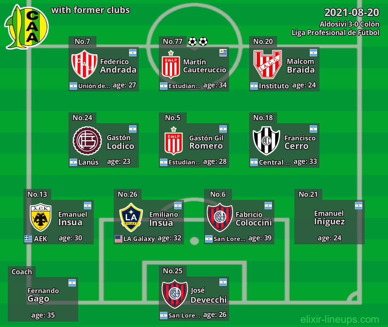 Aldosivi with latter clubs 2021-08-20