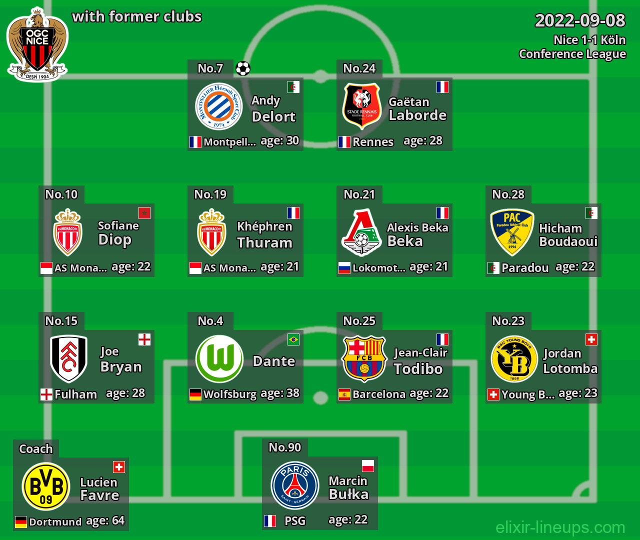 Nice with former clubs 2022-09-08