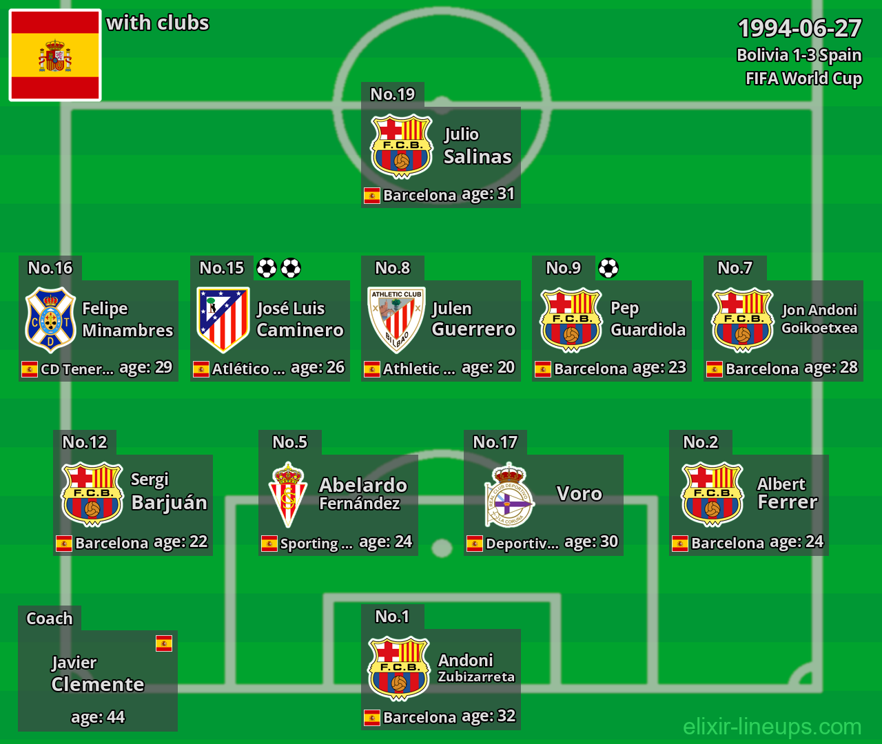 Spain 1994-06-27