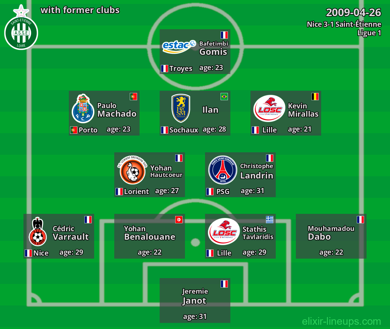 Saint-Étienne with former clubs 2009-04-26